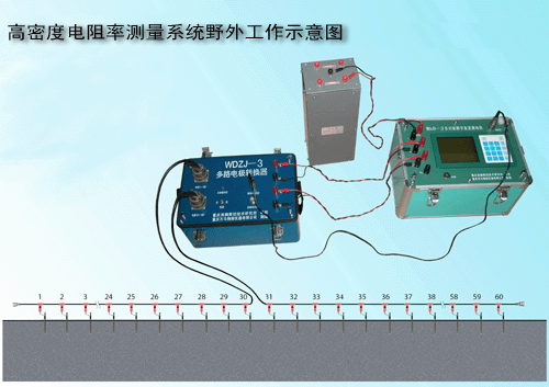 高密度電阻率測(cè)量系統(tǒng)野外工作示意圖